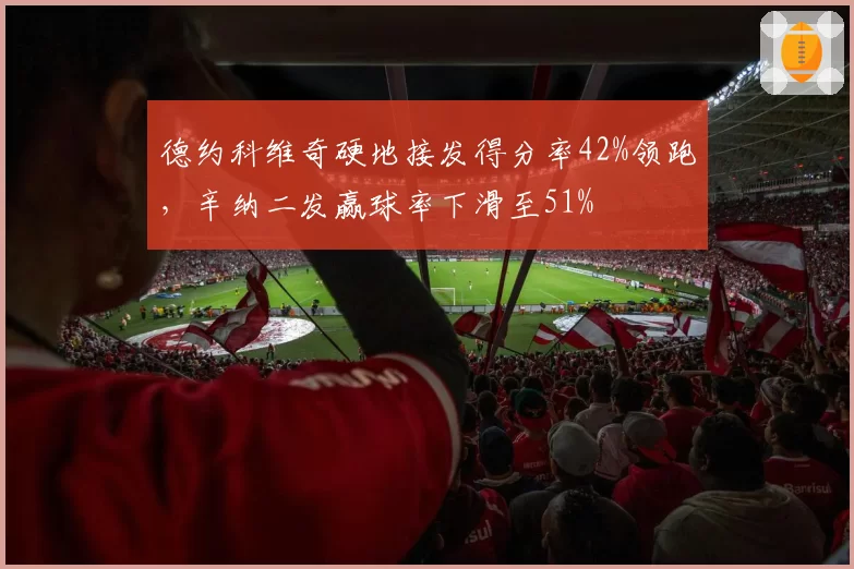 德约科维奇硬地接发得分率42%领跑，辛纳二发赢球率下滑至51%